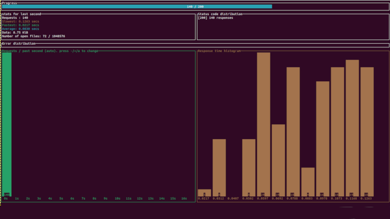 Screenshot of statistics from a technical study.